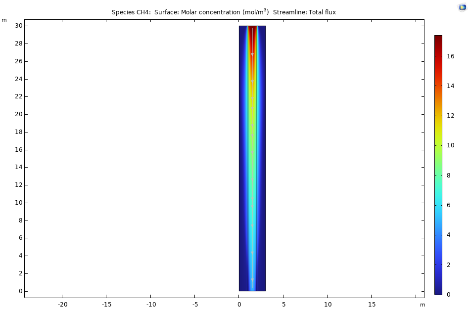 conenctraion graph