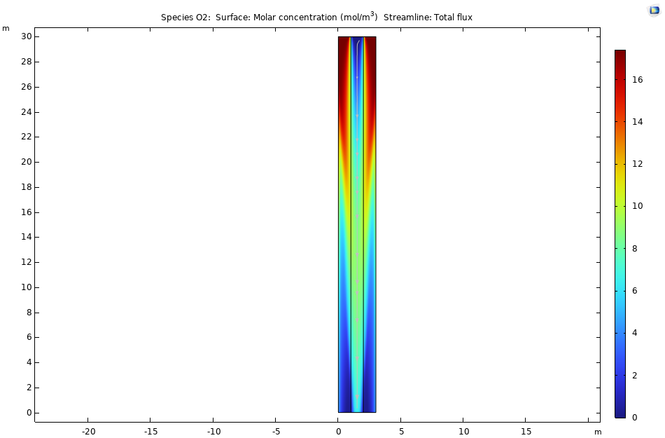 conenctraion graph